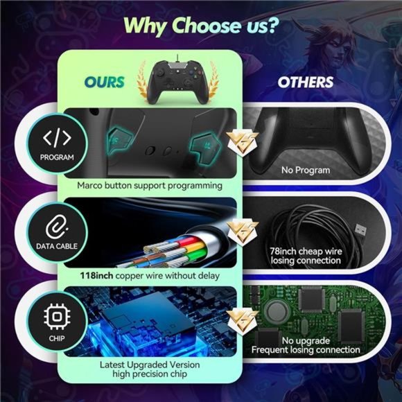 Wired Controller , 10ft USB PC Controller Gaming Controller Gamepad Joystick - Picture 6 of 14